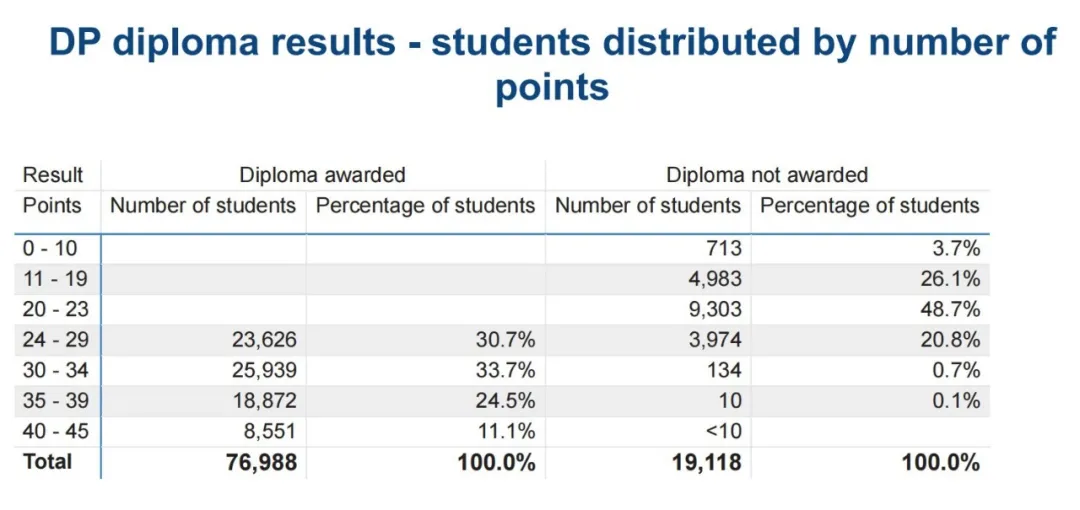 原来如此！IBDP VS DSE课程，申请港校，谁更占优势？！