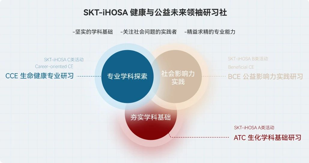 SKT-iHOSA健康与公益未来领袖研习社2025焕新来袭！早鸟报名火热进行中！