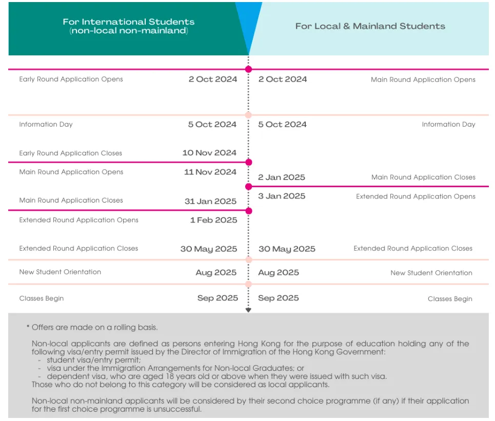 香港中文大学公布25Fall申请时间线和成绩要求！