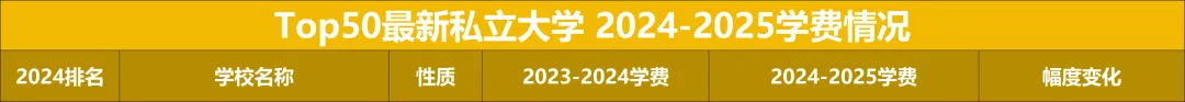 哥大VS罗格斯，学费差出一套房钱！公私立「学费对比」，某些学校你真的很圈钱......