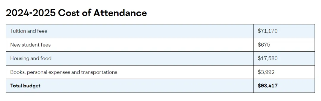 哥大VS罗格斯，学费差出一套房钱！公私立「学费对比」，某些学校你真的很圈钱......