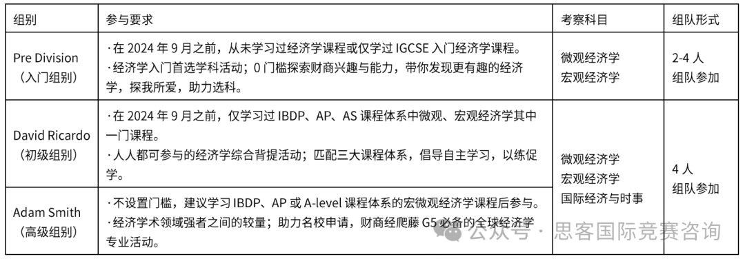 NEC竞赛内容是什么？一文解锁NEC竞赛规则/难度/组别详情！