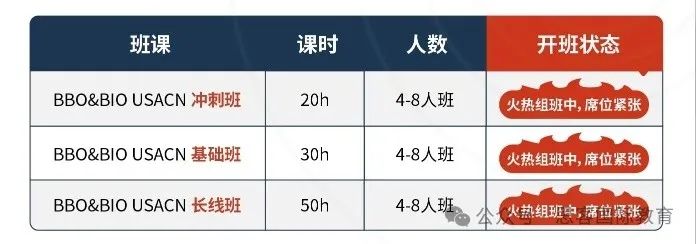 为什么要参加BBO竞赛？25年BBO竞赛报名链接/考试时间/考试内容一文讲清！