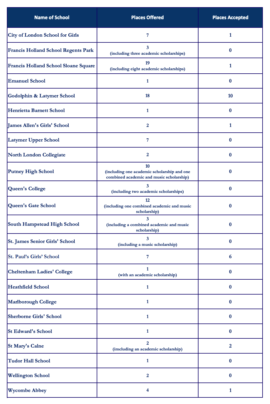 择校参考丨2024年伦敦西南区域预备小学，小升初（11+）成绩与学费汇总。