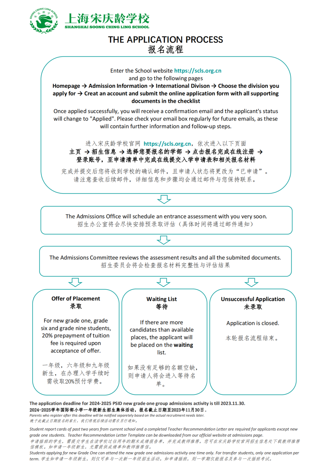 上海民办学校小初的招生信息公布！名额计划各类费用大盘点