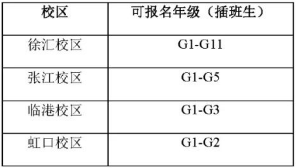 上海民办学校小初的招生信息公布！名额计划各类费用大盘点