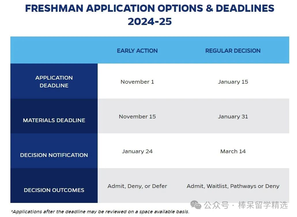变更 2025 Fall 早申请政策的美本！这些学校竟然 10 月 15 日就截止 EA?
