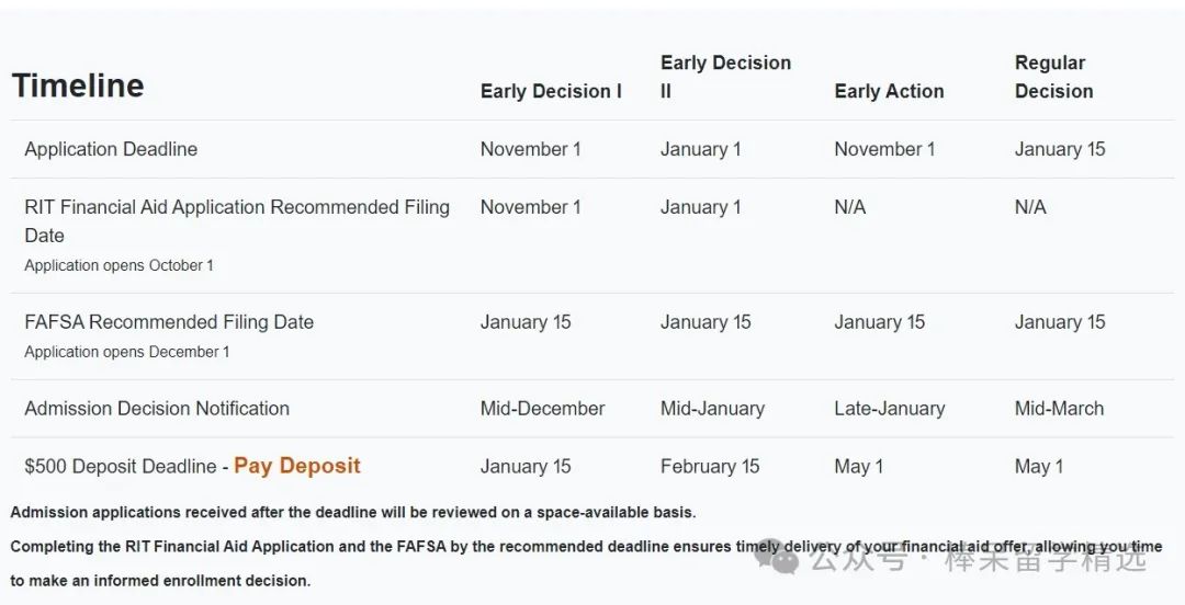 变更 2025 Fall 早申请政策的美本！这些学校竟然 10 月 15 日就截止 EA?