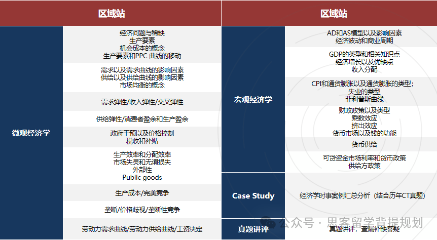 【你问我答】NEC竞赛常见问题大集合！年级/组别/考察范围/报名时间等