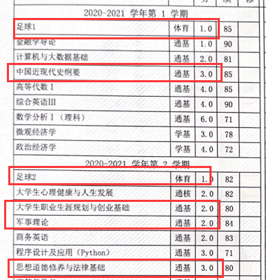 WES认证不求人，保姆级教程带你快速搞定！