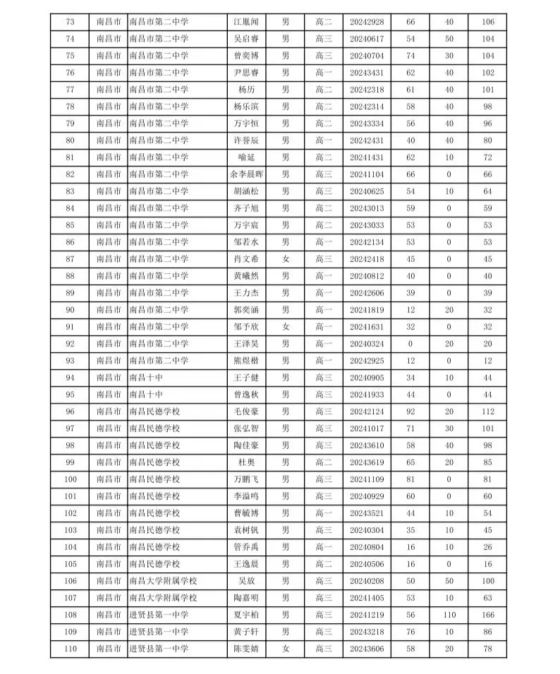 多省市公示2024年全国高中数学联赛成绩及名单！