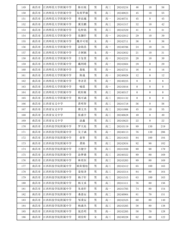 多省市公示2024年全国高中数学联赛成绩及名单！