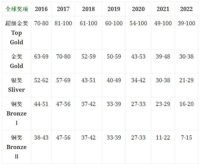 名校敲门砖：BPhO物理竞赛报名开始！考试时间、核心考点与奖项设置深度指南