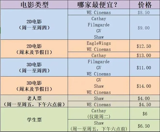 坦白局：新加坡留学生一个月要花多少钱？