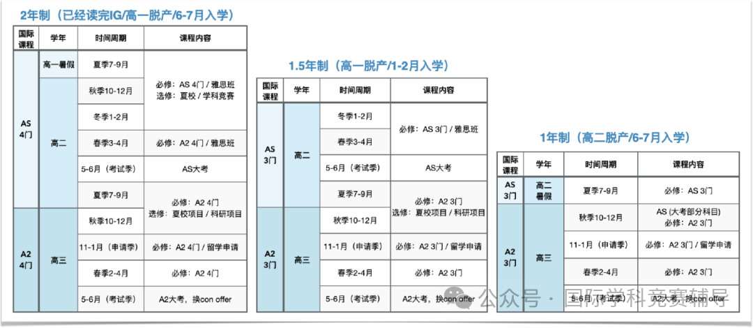 合肥中嘉/一六八学校都在脱产机构学的ALevel全日制脱产的课程怎么样？