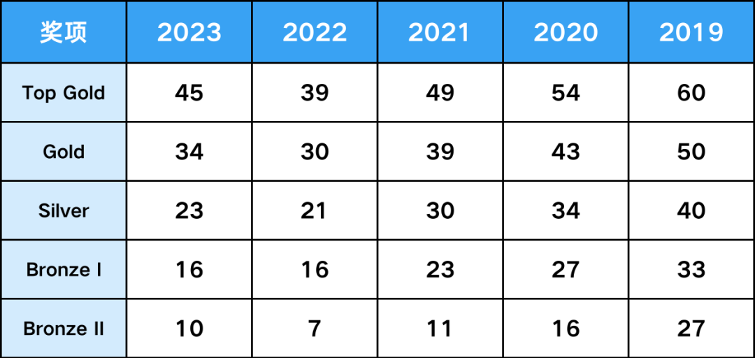 2024年BPhO物理竞赛报名指南，BPhO报名时间/报名费用/报名方式！