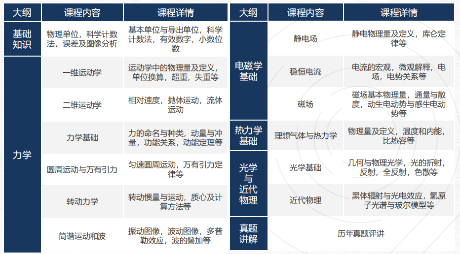 2024年BPhO物理竞赛报名指南，BPhO报名时间/报名费用/报名方式！