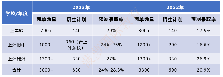 上海三公是哪三所？适合什么样的孩子？普娃可以冲三公吗？