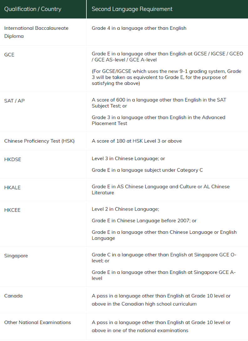 官宣！港大更新2025本科入学申请时间线！9月27日起可递交申请，申请指南来啦！