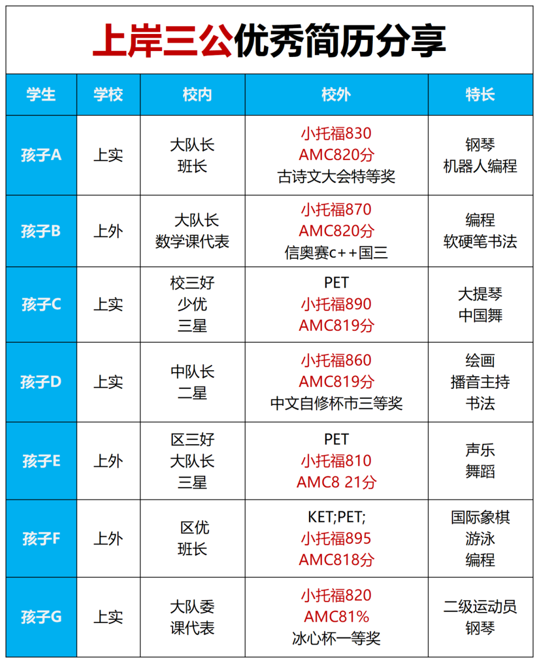 上海三公备考常见问题汇总，一篇全读懂~