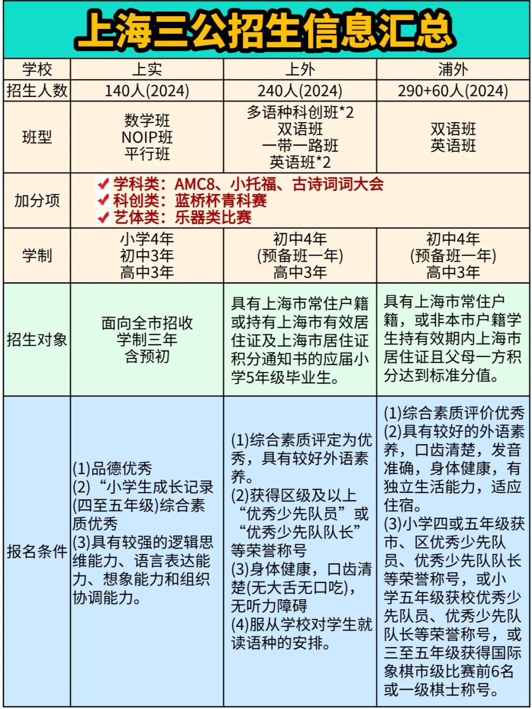 上海三公备考常见问题汇总，一篇全读懂~