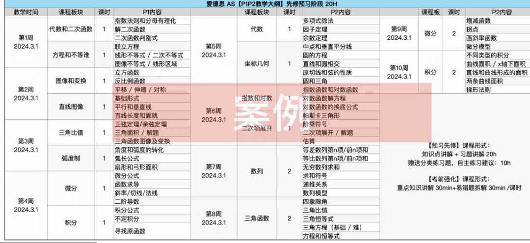 【9-23 二条】A-Leve脱产和普高教育有哪些区别？A-Level脱产全日制优势有哪些？