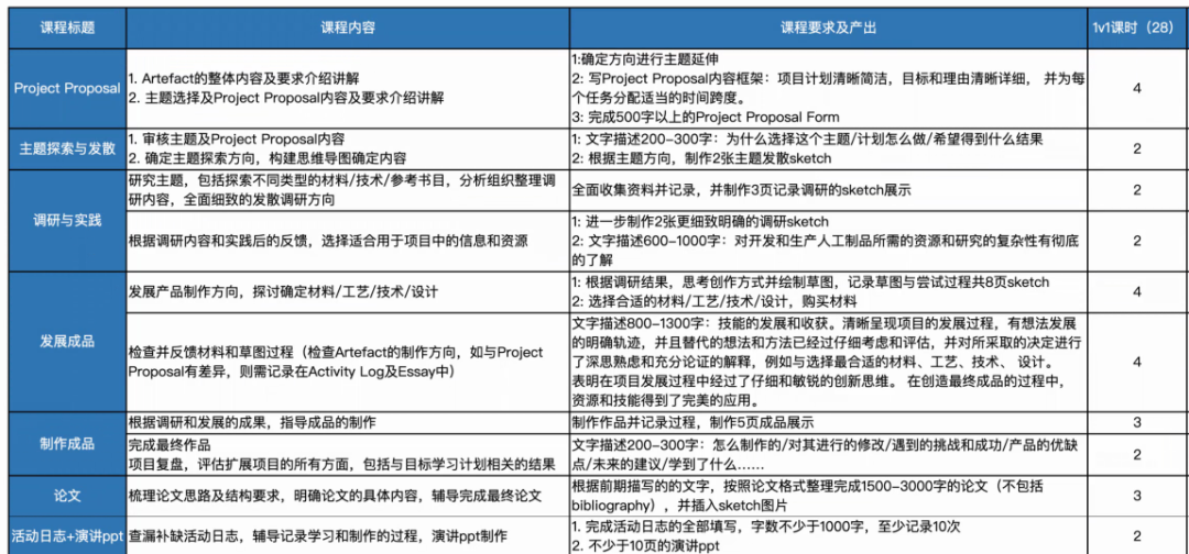 【9-23 二条】A-Leve脱产和普高教育有哪些区别？A-Level脱产全日制优势有哪些？