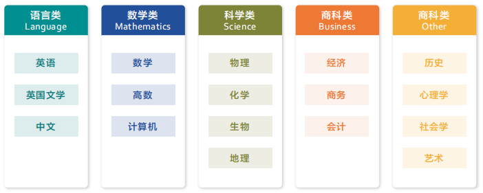 【9-23 二条】A-Leve脱产和普高教育有哪些区别？A-Level脱产全日制优势有哪些？