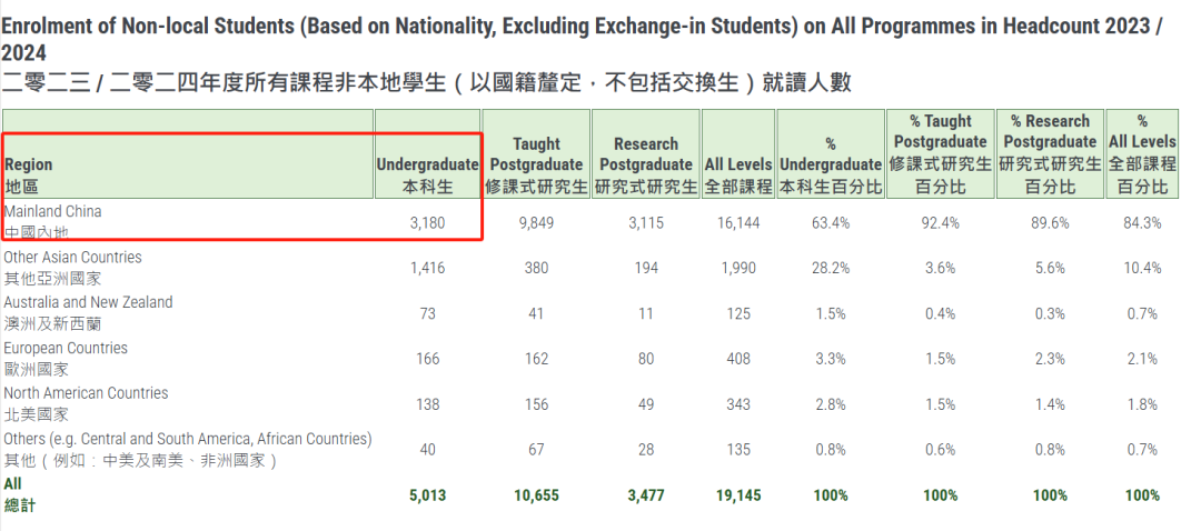 香港大学2025申请开启！语言成绩提出新要求？