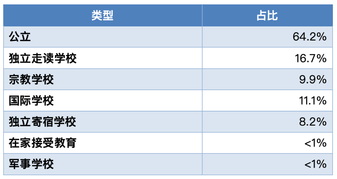 哈佛/耶鲁/麻省理工/普林斯顿等名校发布2024级新生画像，你和名校学生背景有什么差别？