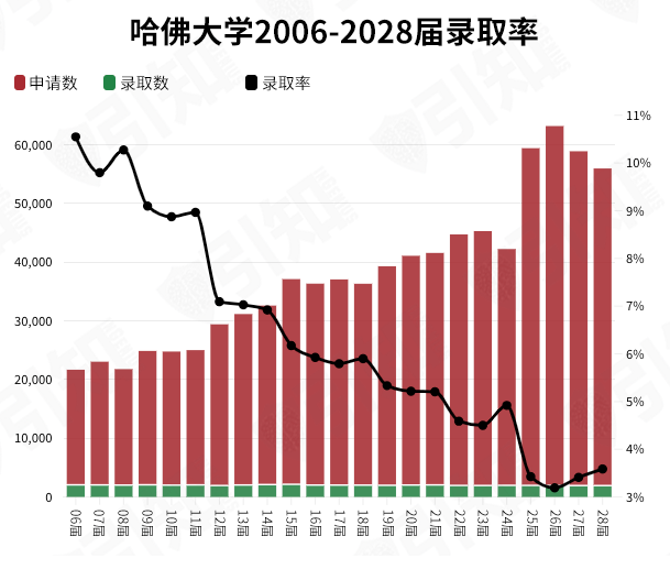 哈佛/耶鲁/麻省理工/普林斯顿等名校发布2024级新生画像，你和名校学生背景有什么差别？