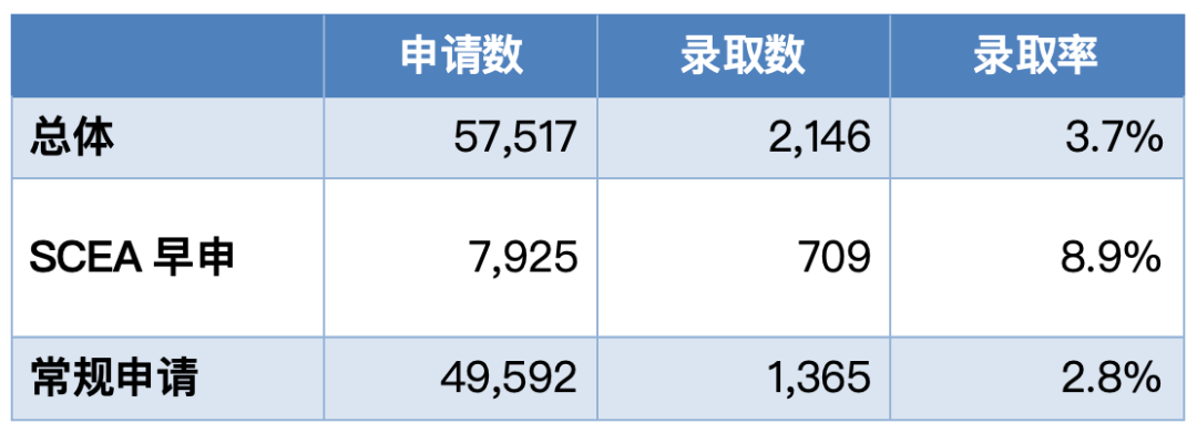 哈佛/耶鲁/麻省理工/普林斯顿等名校发布2024级新生画像，你和名校学生背景有什么差别？