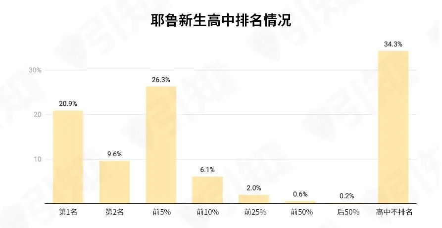 哈佛/耶鲁/麻省理工/普林斯顿等名校发布2024级新生画像，你和名校学生背景有什么差别？