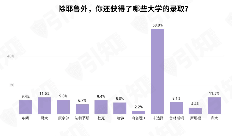 哈佛/耶鲁/麻省理工/普林斯顿等名校发布2024级新生画像，你和名校学生背景有什么差别？