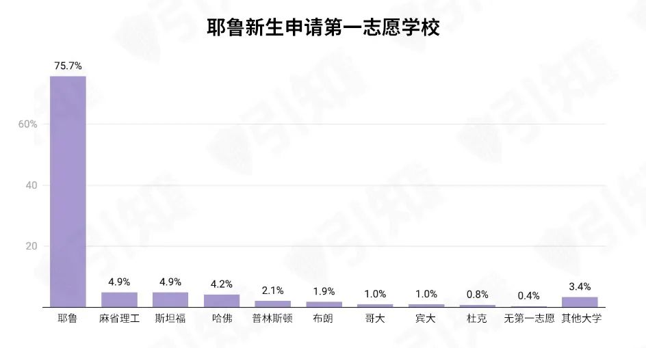 哈佛/耶鲁/麻省理工/普林斯顿等名校发布2024级新生画像，你和名校学生背景有什么差别？