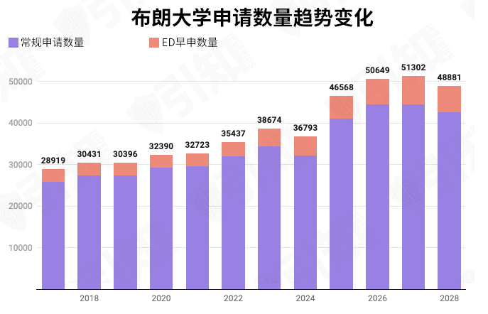 哈佛/耶鲁/麻省理工/普林斯顿等名校发布2024级新生画像，你和名校学生背景有什么差别？