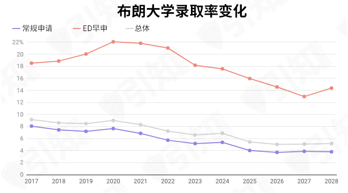 哈佛/耶鲁/麻省理工/普林斯顿等名校发布2024级新生画像，你和名校学生背景有什么差别？