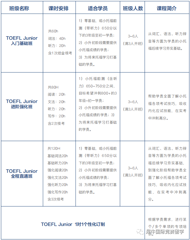 备考上海三公哪些奖项证书有优势？附2024上海三公学校报名申请表~