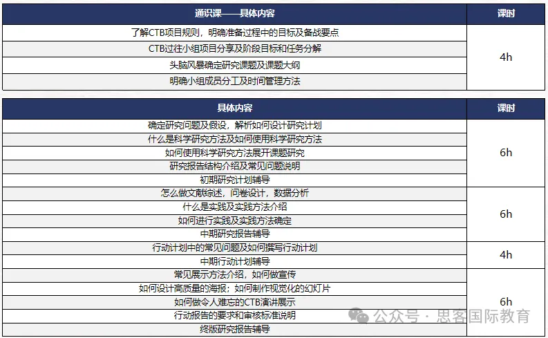 9-12年级必看！CTB全球青年创新论坛6大新课题！附CTB详细参赛时间和流程