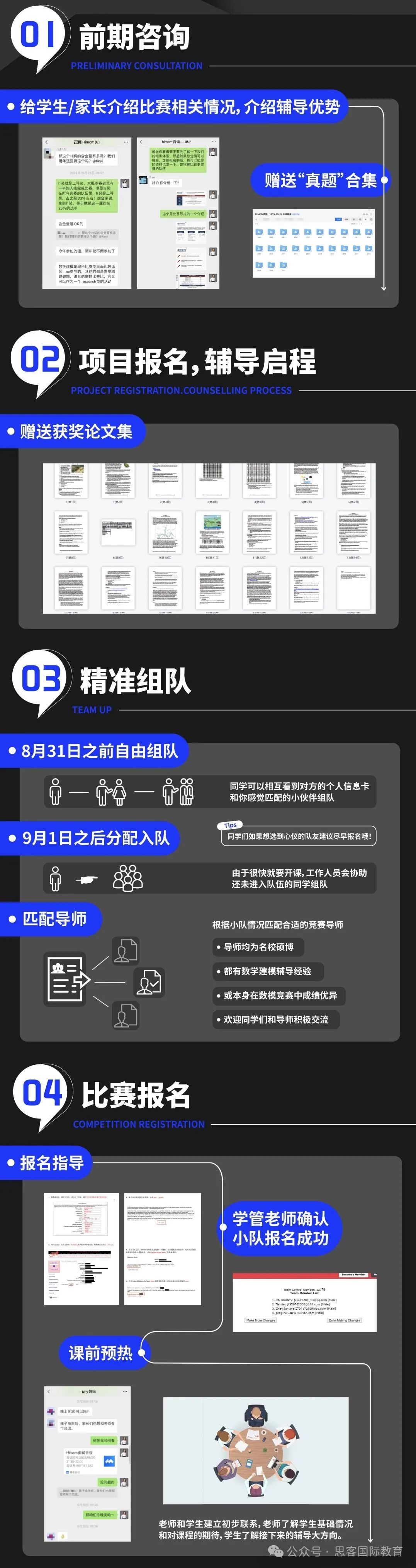 HiMCM竞赛报名流程是什么？HiMCM竞赛如何组队？机构24年HiMCM竞赛辅导班招募中！