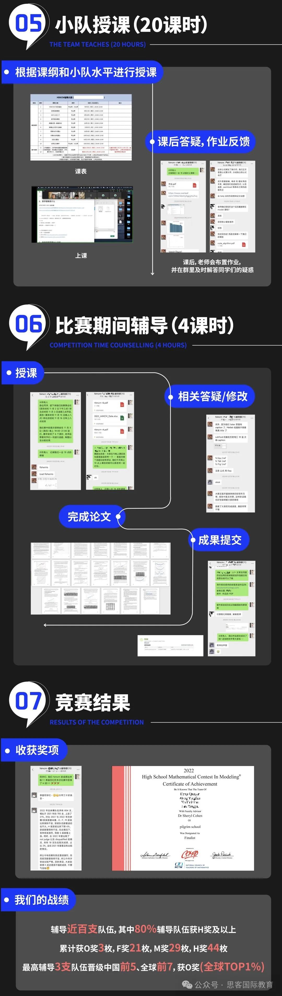 HiMCM竞赛报名流程是什么？HiMCM竞赛如何组队？机构24年HiMCM竞赛辅导班招募中！