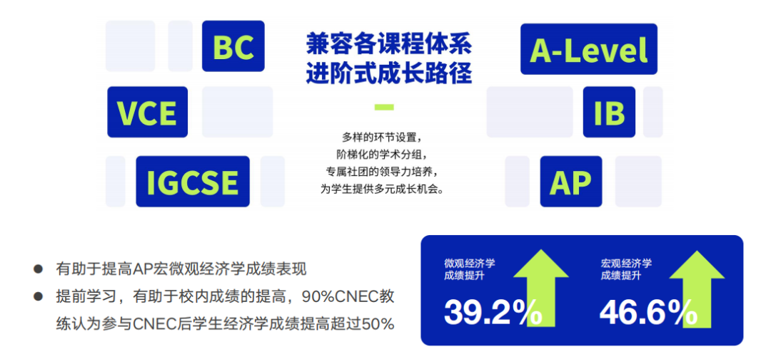 NEC商赛含金量高吗？NEC竞赛比赛流程是怎样的？