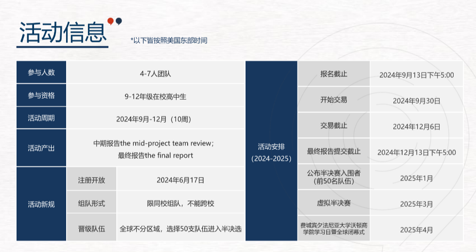 2024-2025年沃顿商赛即将开赛，机构沃顿商赛辅导详情