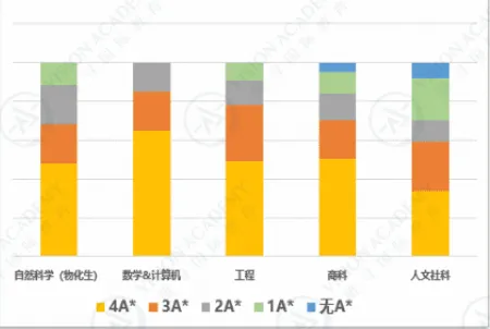 还敢把港校当保底？翻完今年G5/港三录取者的成绩，我破防了...