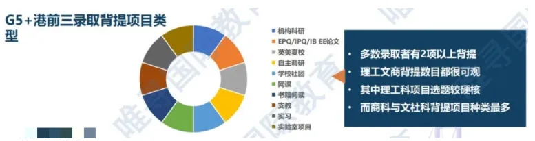 还敢把港校当保底？翻完今年G5/港三录取者的成绩，我破防了...