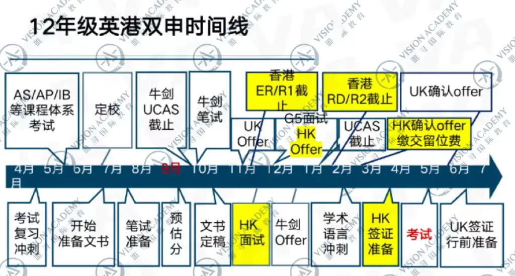 还敢把港校当保底？翻完今年G5/港三录取者的成绩，我破防了...