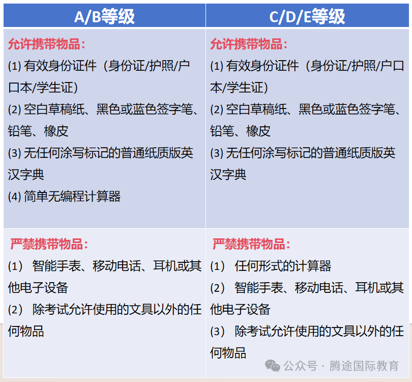 强势科普|家长必须知道的2024澳洲AMC线上考试流程/注意事项/查分攻略.....