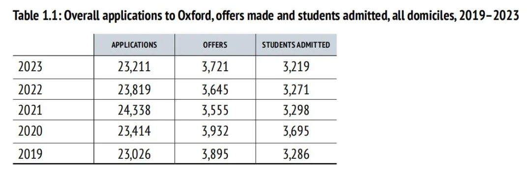 IB新生占比最高35%！牛津大学哪些专业青睐IBDP申请者？