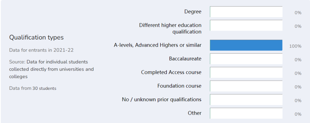 IB新生占比最高35%！牛津大学哪些专业青睐IBDP申请者？