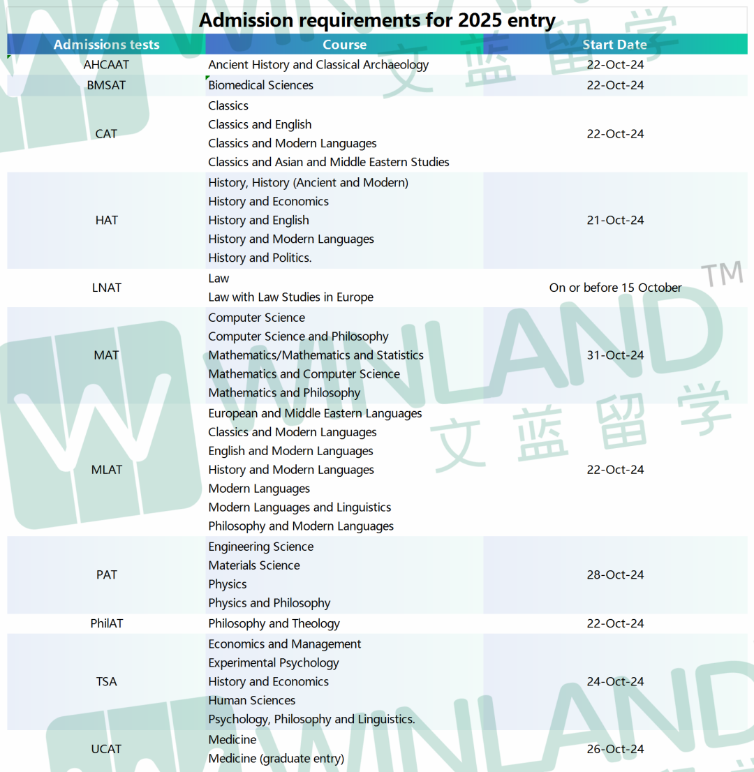 IB新生占比最高35%！牛津大学哪些专业青睐IBDP申请者？